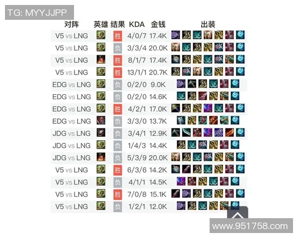 英雄联盟技术排行榜揭晓V5战队荣登第五名引发热议